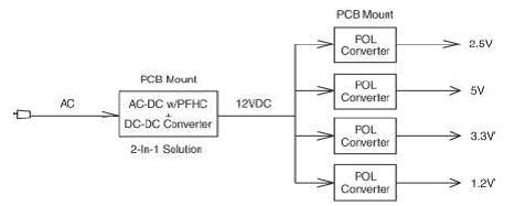 Unregulated bus implementation Unregulated bus implementation